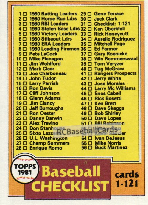 1980 Topps #432 Houston Oilers Team Leaders (checklist back